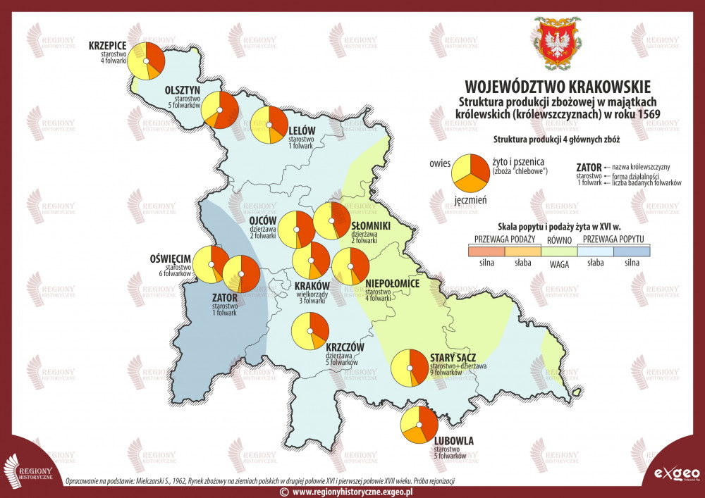 Województwo krakowskie - struktura produkcji zbożowej w XVI wieku